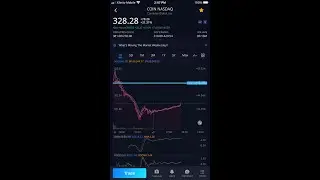 $COIN Lead The RED Ralley, $BTC, $SPY, $IXIC, $DJI