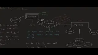 Entity-Relationship Model : Weak Entity & Partial Key