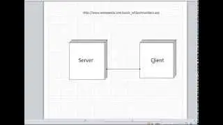Java - What is a Socket?