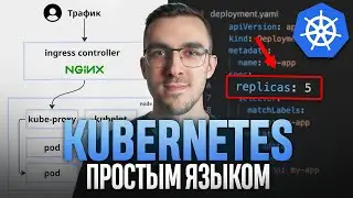 Kubernetes — In Plain English with a Clear Example