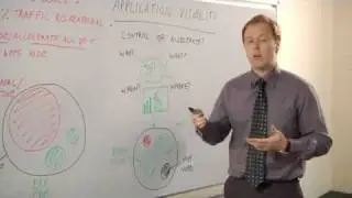 Visibility & the Application Delivery Network