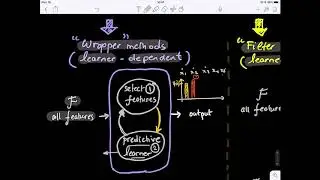 Machine Learning Blink 10.2 (Feature selection: wrapper and filter methods)