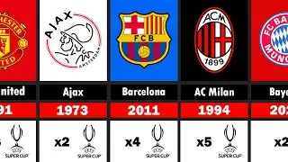 All UEFA Super Cup Winners 1973 - 2021 (Chealsea Won 2021 UEFA Super Cup)