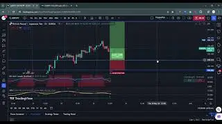 GBPJPY : BULLISH upto 201.2 Levels