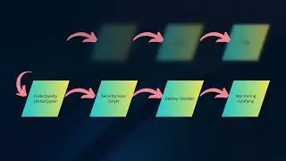 DevOps Pipeline with Jenkins