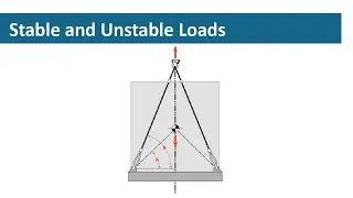 Stable and Unstable Loads