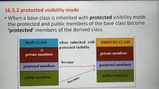 Visibility Modes in C++, Part 4, in tamil, Chapter 16, Inheritance, Unit 4, A.Jaya Mabel Rani/AP