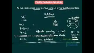 Atomic Structure - AIPMT AIIMS video Solutions | Physics