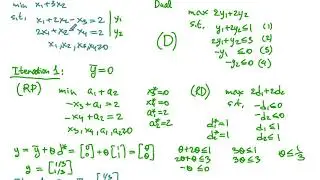 The Primal-Dual Simplex Method: An Example