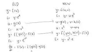 Chain rule for a function of two variables version 1