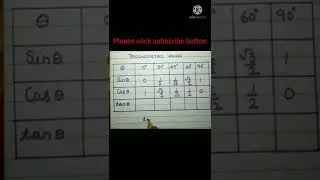 Trick to learn Trigonometric values# Shorts