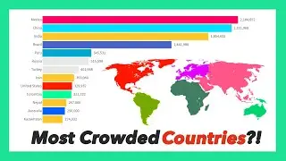 Most Populated Countries in the Future 2021 - 2100