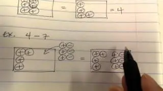 Modeling Integer Subtraction (Part 1)