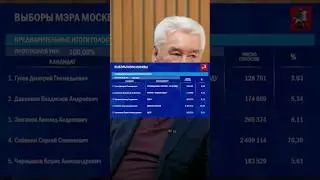 Итоги Выборов 2023: Единая Россия Всех Победила?