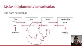 [ED - DC-UFSCar] Listas - Variações e suas implementações