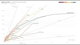 If Car Crashes Were COVID-19 (TYTI Daily)