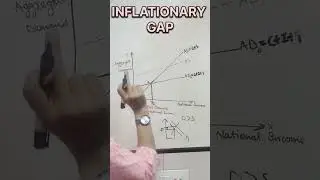 Inflationary Gap #keynes #inflationary #shortvideo