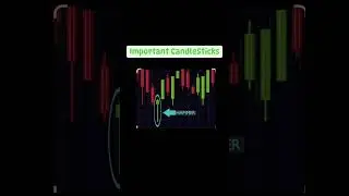 Educational Purposes: Knownledge is Power 💪🏾#OptionsTrading #SwingTrader #candlesticks#Investing