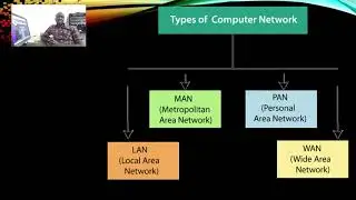 Data Communication and Networks