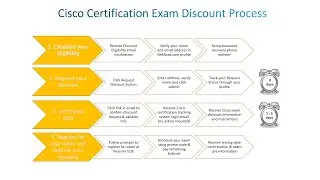 Cara Request Voucher Netacad