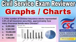 CIVIL SERVICE EXAM REVIEWER Graphs / Charts | @abrinicacalzadotv