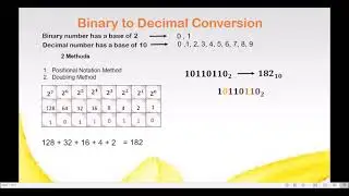 Binary to Decimal Conversion