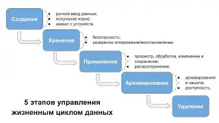 Какие риски для целостности данных в течение их жизненного цикла