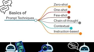 Basics of ai tutorial, Introduction to Prompt Engineering