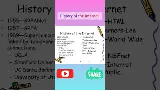 History of the Internet |