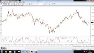 Technical Analysis Webinar : How to use trend lines + stochastic oscillator in combination