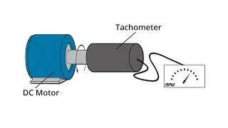 What is Tachometer (tach) feedback - A GalcoTV Tech Tip | Galco