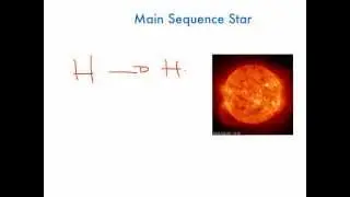 OCR Science P2 Life Cycle of a Star