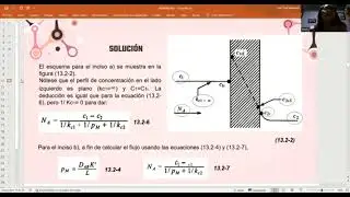 MEMBRANAS - OPERACIONES UNITARIAS