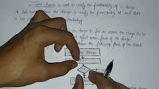 Test Benches in VHDL || VLSI Unit 1. Ch. 5