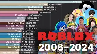 Most Subscribed Roblox Channels of ALL TIME (2006-2024)