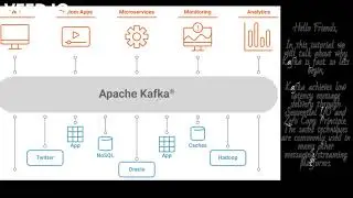 Why Is Kafka fast ? | How kafka works? | Flow of kafka