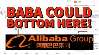 Alibaba Stock (BABA) | Price Targets Using Technical Analysis.