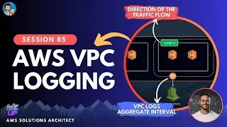 VPC FLOW LOGS | WHAT IS AGGREGATE INTERVAL | Visual Explanations