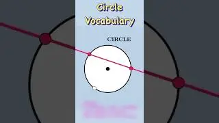 Circle vocabularies: radius, chord diameter, secant, tangent  