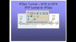 GregSowell Mikrotik VPN