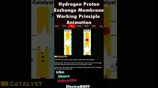 #Hydrogen FUEL CELL Working Animation #greenenergy #renewableenergy #climatechange #engineering