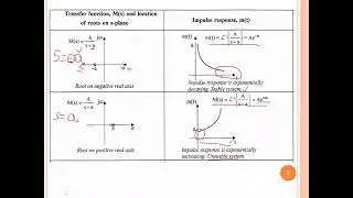 Poles, Location of poles and their stability analysis of different systems