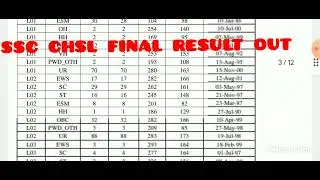 SSC CHSL 2022 FINAL RESULT OUT 