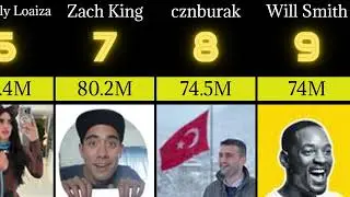 TOP 15 MOST FOLLOWED TIKTOK ACCOUNTS
