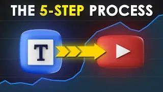 How To Turn Blog Posts Into YouTube Videos