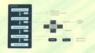 COBIT 5 Goals Cascade