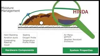 Agricultural Waste Composting
