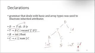 Intermediate Code Generation 7,Type Checking and Type Conversion