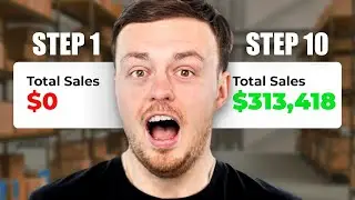 How To Grow A Shopify Clothing  Store [Updated 2023]