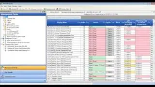 How To Synchronize MPs Across Multiple Management Groups